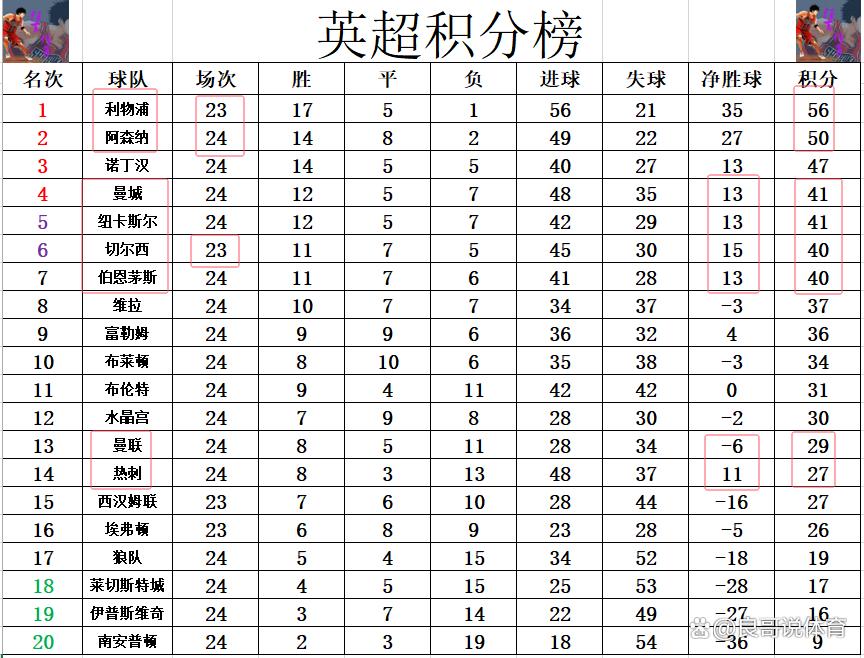 开云官方网-阿森纳客场失利，积分榜前景仍有悬念的简单介绍
